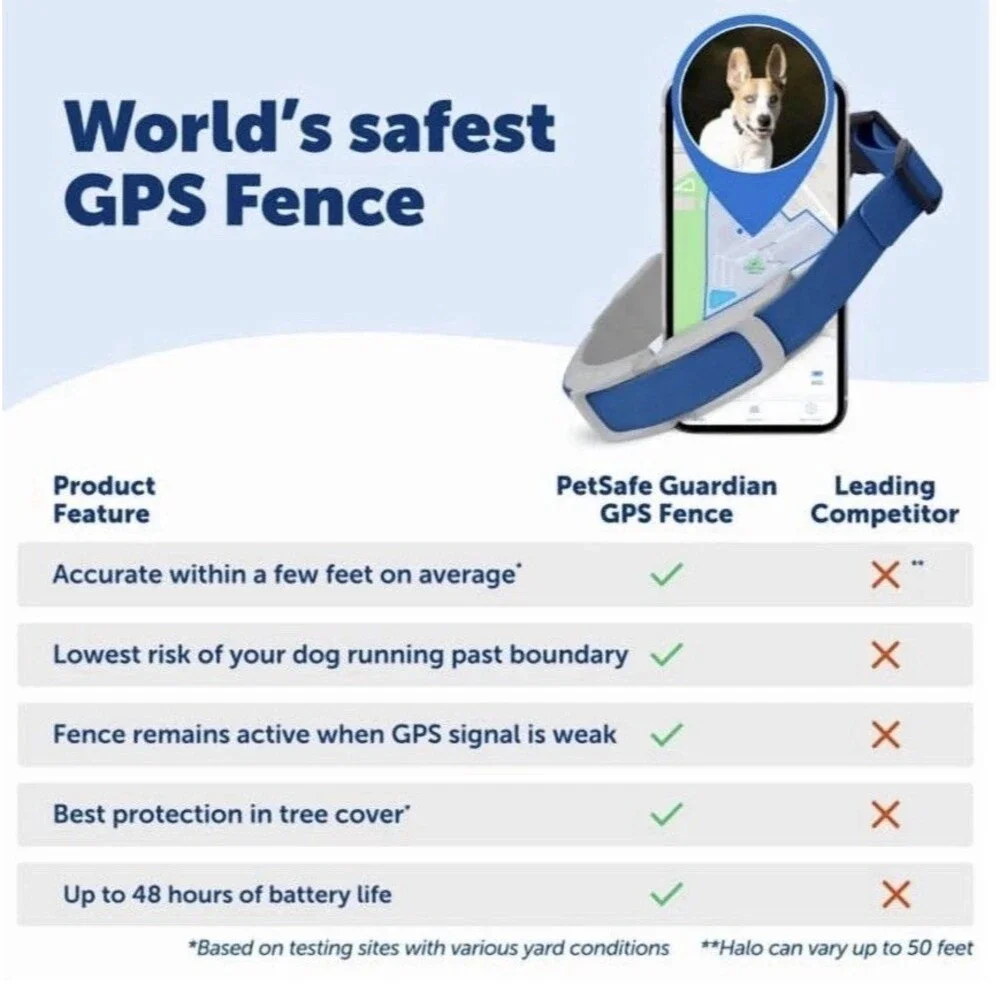 PetSafe Guardian GPS + Tracking Dog Wireless Fence Collar. Over 3/4 Acres . NEW